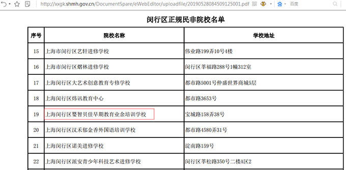 教育機構跑跑~~嬰智貝佳教你如何保護自己利益